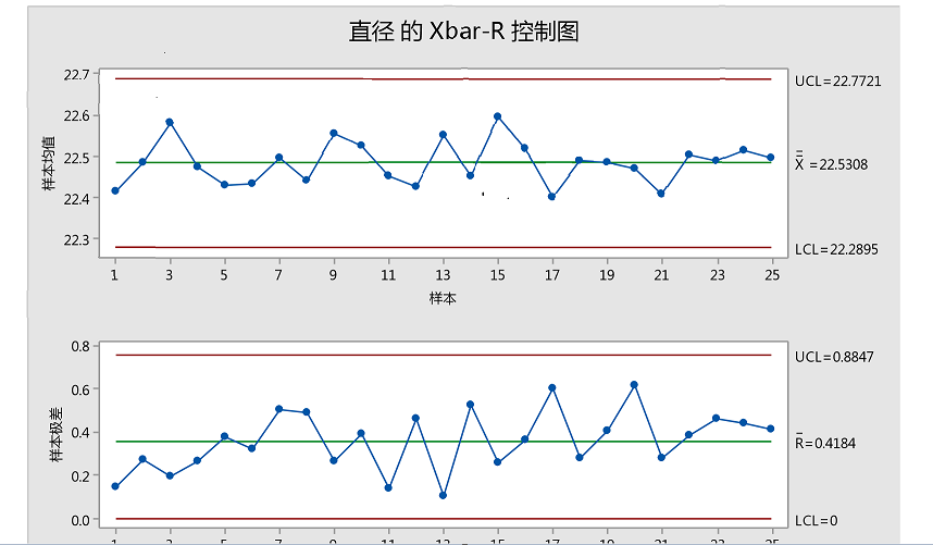 太友SPC系統(tǒng)X-R控制圖