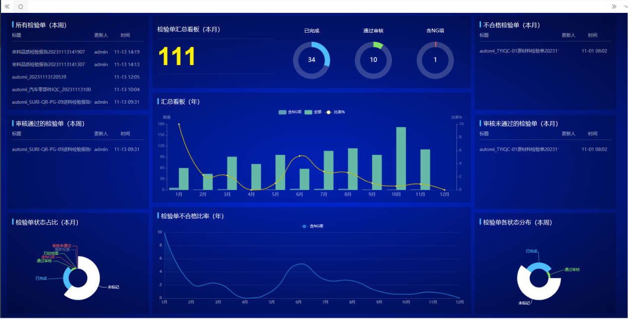 太友質量管理系統看板功能